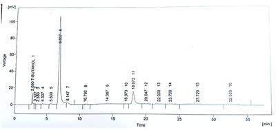 Phytochemical screening of Prunus avium for its antioxidative and anti-mutagenic potential against DMBA-induced hepatocarcinogenesis